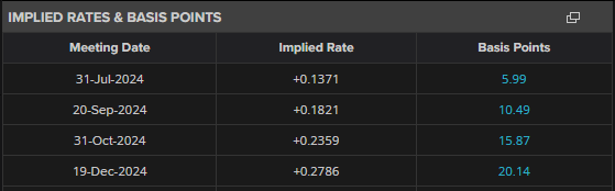 摩根士丹利展望Shopify(SHOP.US)第二季度：GMV增速或达23%，营收有望超预期